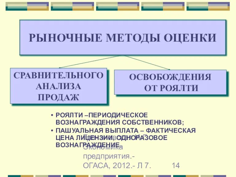 Гречановская И.Г. Экономика предприятия.-ОГАСА, 2012.- Л 7. ОСВОБОЖДЕНИЯ ОТ РОЯЛТИ СРАВНИТЕЛЬНОГО АНАЛИЗА