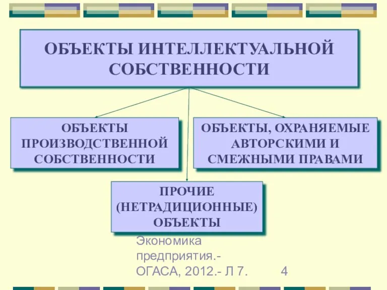 Гречановская И.Г. Экономика предприятия.-ОГАСА, 2012.- Л 7. ОБЪЕКТЫ, ОХРАНЯЕМЫЕ АВТОРСКИМИ И СМЕЖНЫМИ