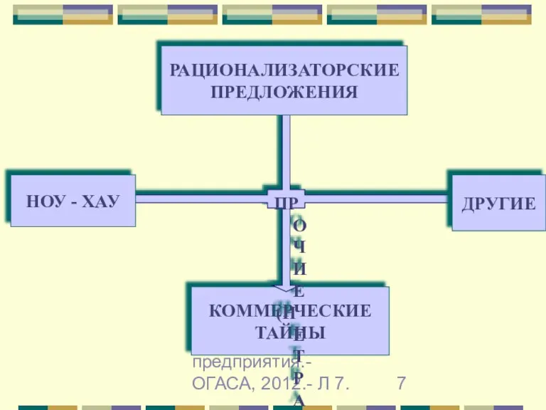 Гречановская И.Г. Экономика предприятия.-ОГАСА, 2012.- Л 7. КОММЕРЧЕСКИЕ ТАЙНЫ ПРОЧИЕ (НЕТРАДИЦИОННЫЕ) ОБЪЕКТЫ