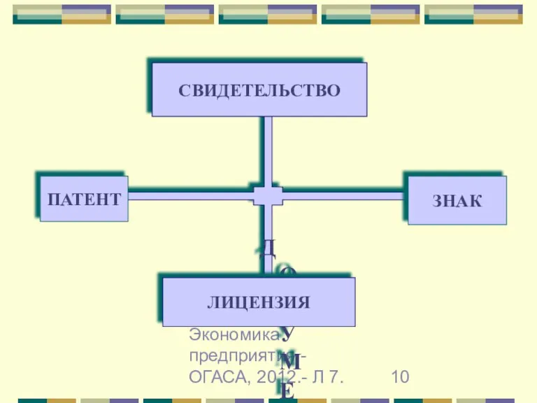 Гречановская И.Г. Экономика предприятия.-ОГАСА, 2012.- Л 7. ДОКУМЕНТЫ ЛИЦЕНЗИЯ ЗНАК СВИДЕТЕЛЬСТВО ПАТЕНТ