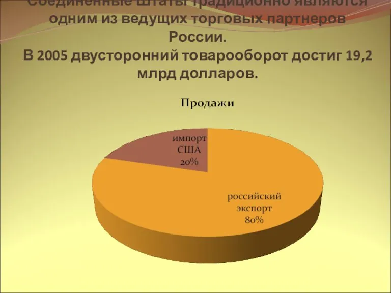 Соединённые Штаты традиционно являются одним из ведущих торговых партнеров России. В 2005