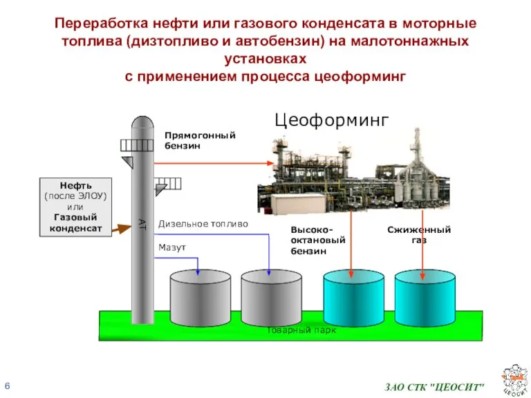 ЗАО СТК "ЦЕОСИТ" Переработка нефти или газового конденсата в моторные топлива (дизтопливо