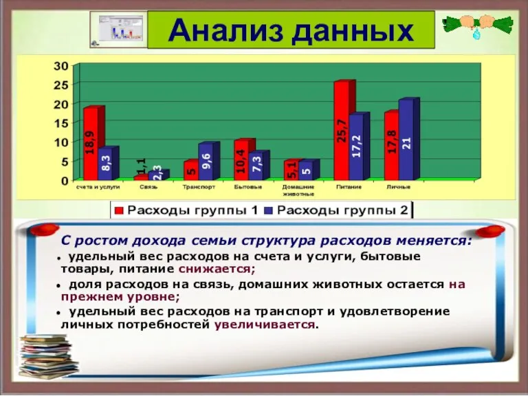 С ростом дохода семьи структура расходов меняется: удельный вес расходов на счета