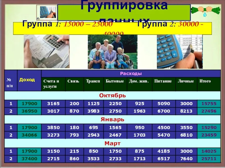 Группа 1: 15000 – 25000 Группа 2: 30000 - 40000