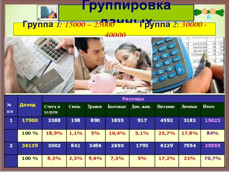 Группа 1: 15000 – 25000 Группа 2: 30000 - 40000