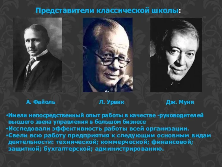 А. Файоль Л. Урвик Дж. Муни Имели непосредственный опыт работы в качестве