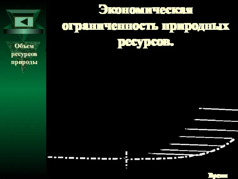 Экономическая ограниченность природных ресурсов. Объем ресурсов природы Время Существующие ресурсы Объем ресурсов,