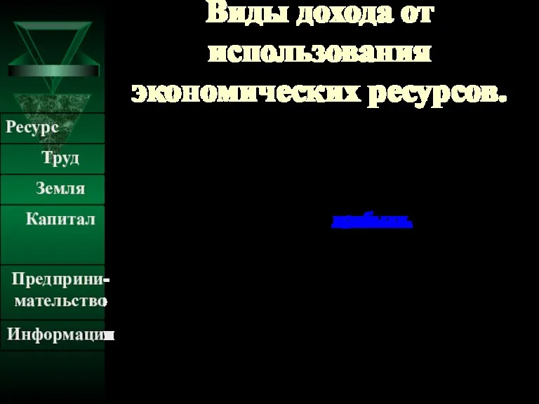 Виды дохода от использования экономических ресурсов.