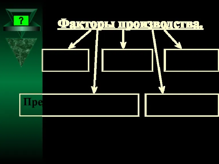 Факторы производства. Труд Предпринимательство Капитал Земля Информация