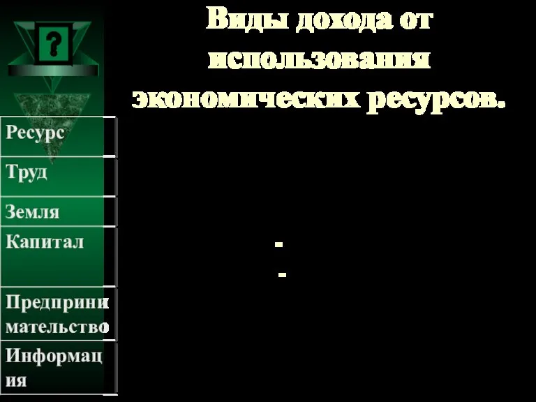 Виды дохода от использования экономических ресурсов.