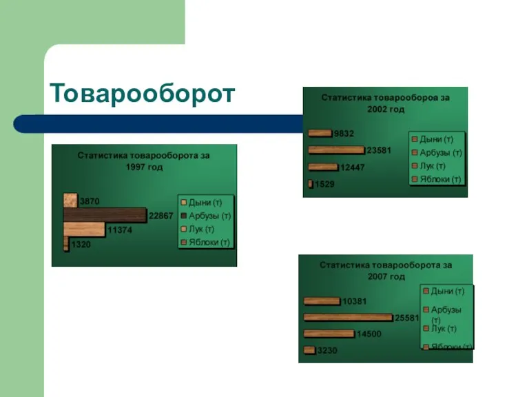 Товарооборот т