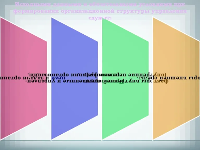 Исходными данными и обязательными условиями при формировании организационной структуры управления служат: