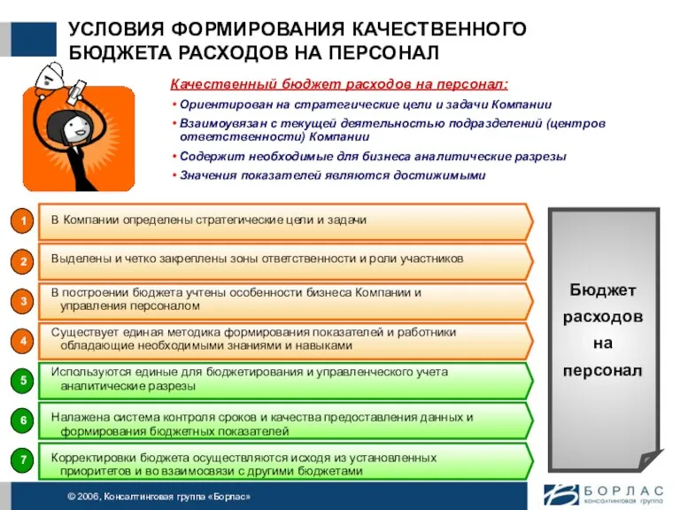 УСЛОВИЯ ФОРМИРОВАНИЯ КАЧЕСТВЕННОГО БЮДЖЕТА РАСХОДОВ НА ПЕРСОНАЛ Качественный бюджет расходов на персонал: