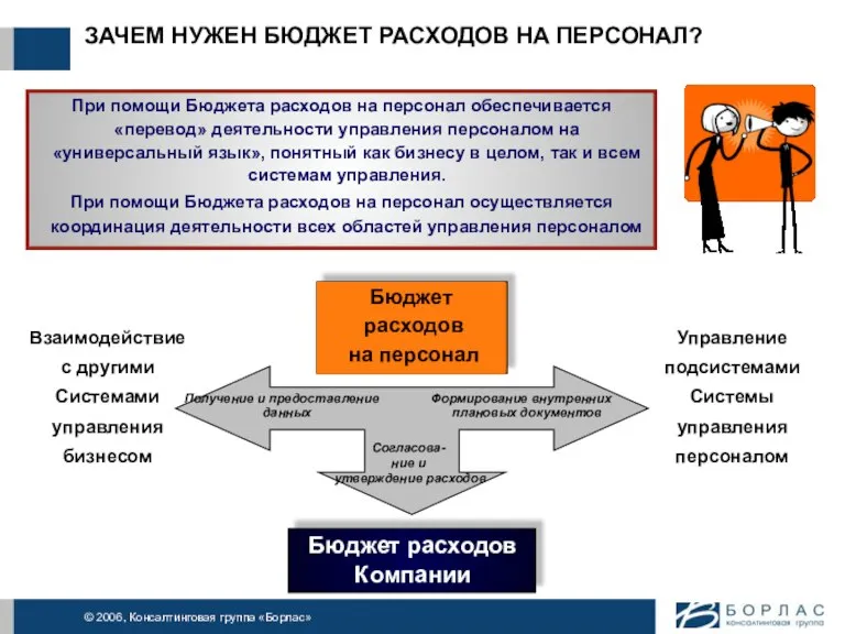 ЗАЧЕМ НУЖЕН БЮДЖЕТ РАСХОДОВ НА ПЕРСОНАЛ? Бюджет расходов на персонал Бюджет расходов