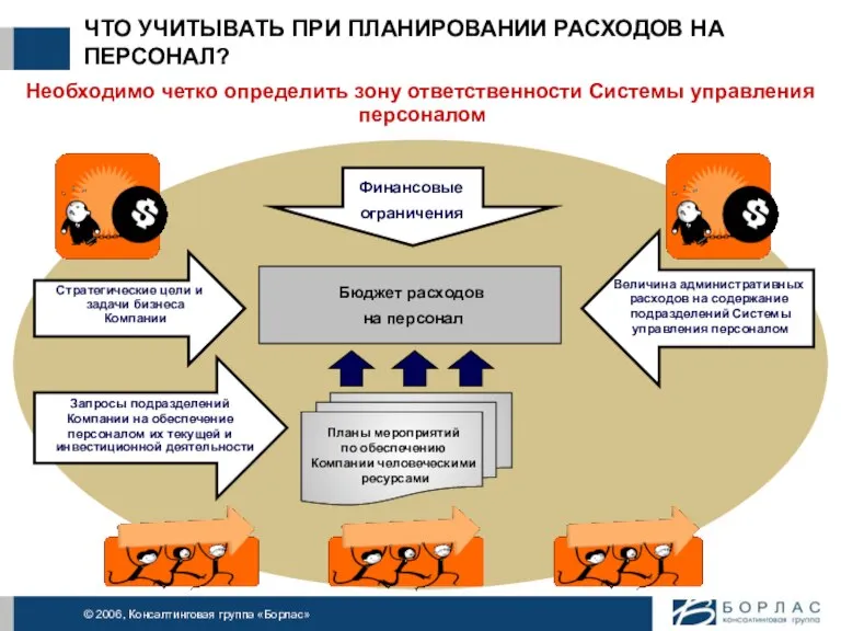 ЧТО УЧИТЫВАТЬ ПРИ ПЛАНИРОВАНИИ РАСХОДОВ НА ПЕРСОНАЛ? Необходимо четко определить зону ответственности