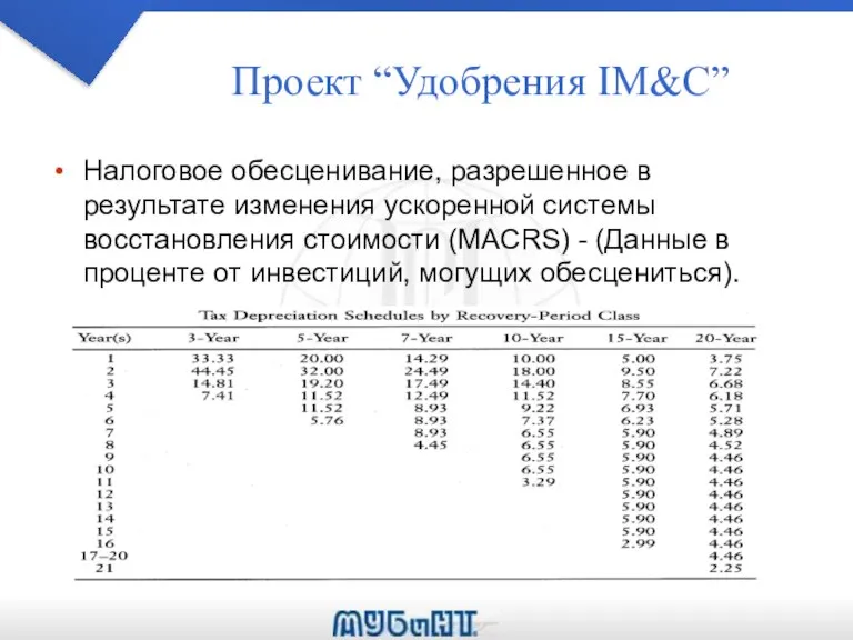 Проект “Удобрения IM&C” Налоговое обесценивание, разрешенное в результате изменения ускоренной системы восстановления