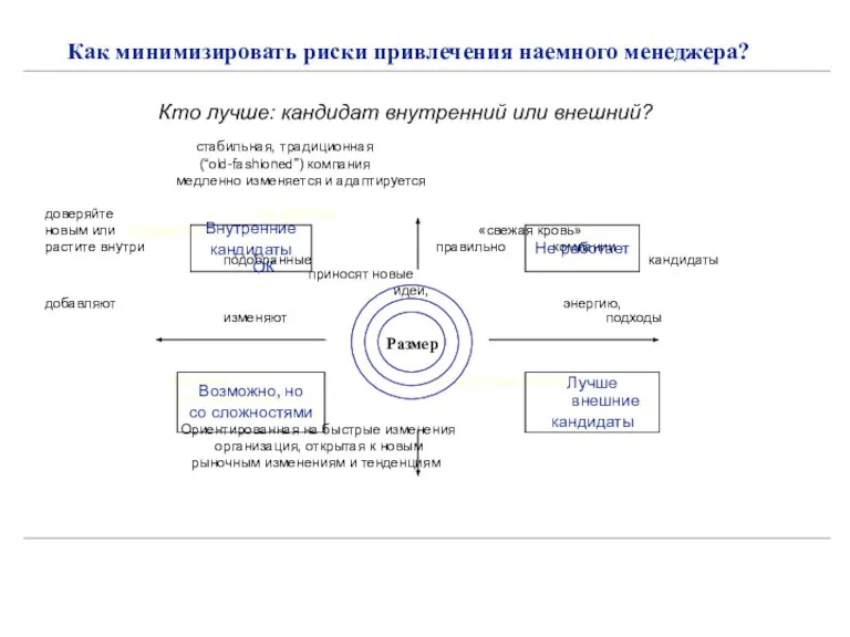 Как минимизировать риски привлечения наемного менеджера? Кто лучше: кандидат внутренний или внешний?