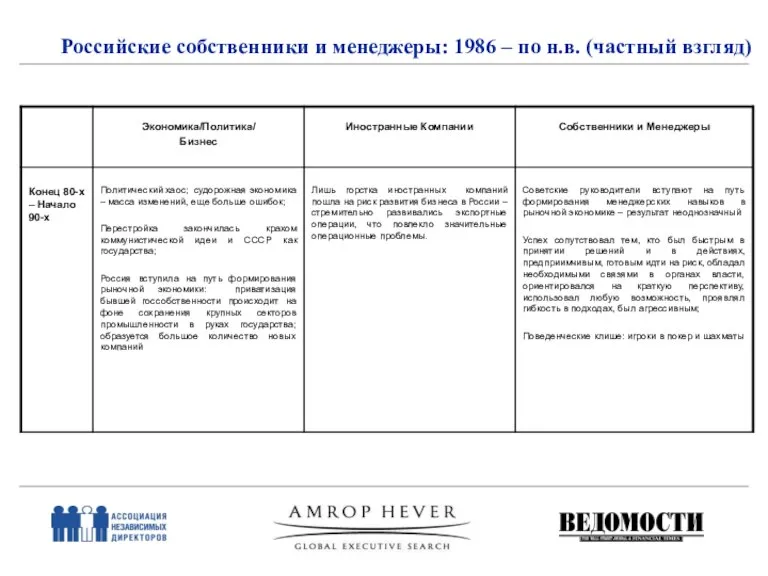 Российские собственники и менеджеры: 1986 – по н.в. (частный взгляд)