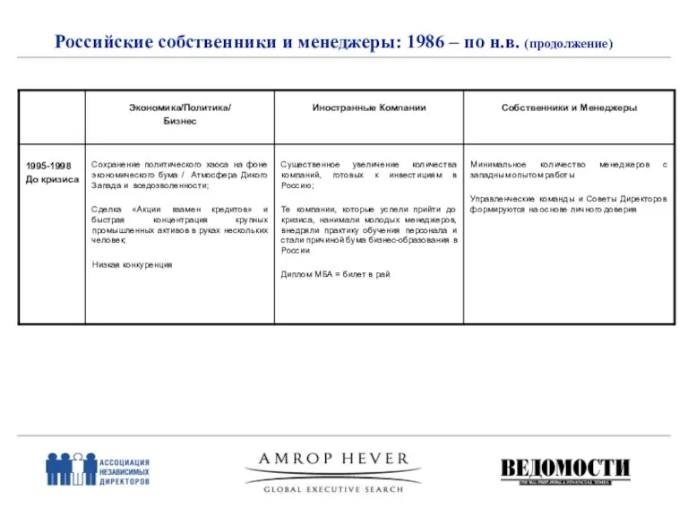 Российские собственники и менеджеры: 1986 – по н.в. (продолжение)