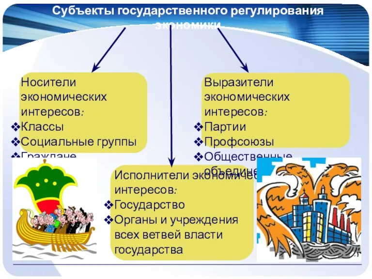 Субъекты государственного регулирования экономики Носители экономических интересов: Классы Социальные группы Граждане Выразители