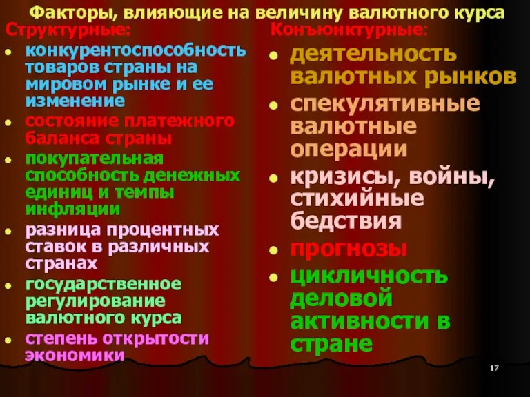 Факторы, влияющие на величину валютного курса Структурные: конкурентоспособность товаров страны на мировом