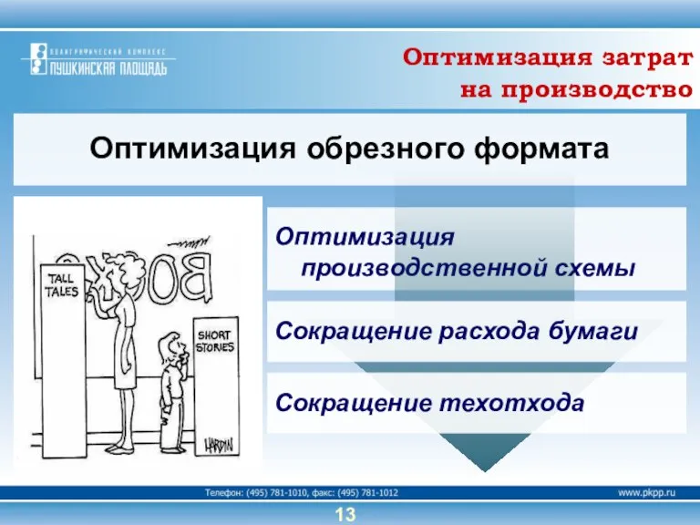 13 Оптимизация обрезного формата Оптимизация производственной схемы Оптимизация затрат на производство Cокращение расхода бумаги Cокращение техотхода