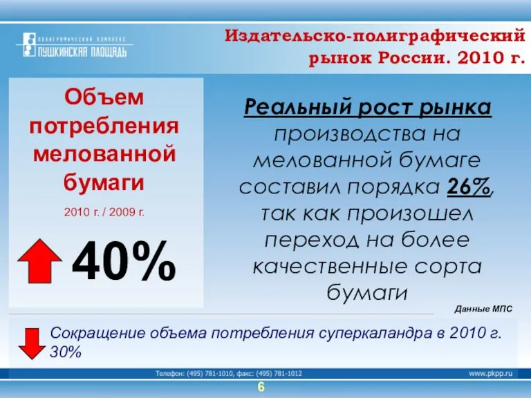 Объем потребления мелованной бумаги 2010 г. / 2009 г. Реальный рост рынка