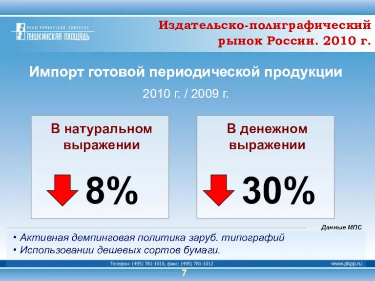 Импорт готовой периодической продукции 2010 г. / 2009 г. Активная демпинговая политика