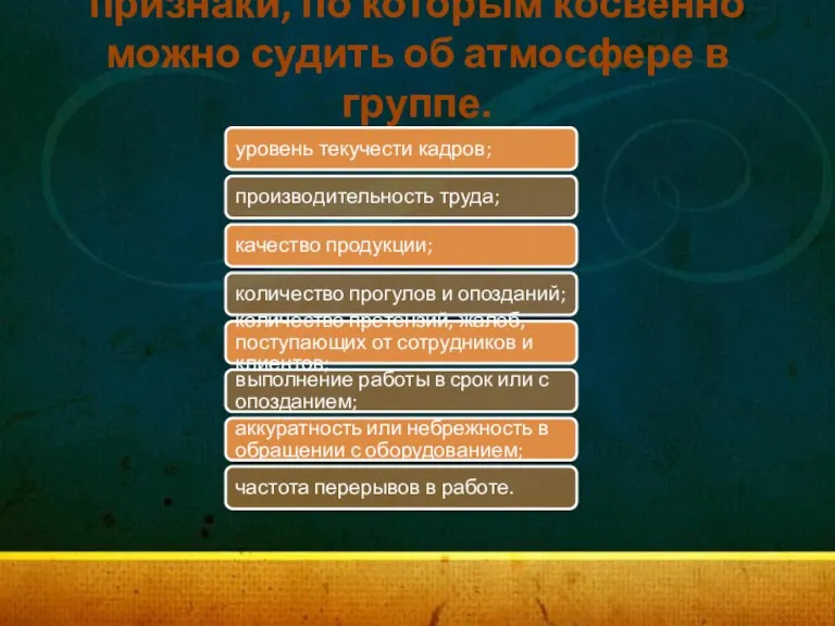 признаки, по которым косвенно можно судить об атмосфере в группе.