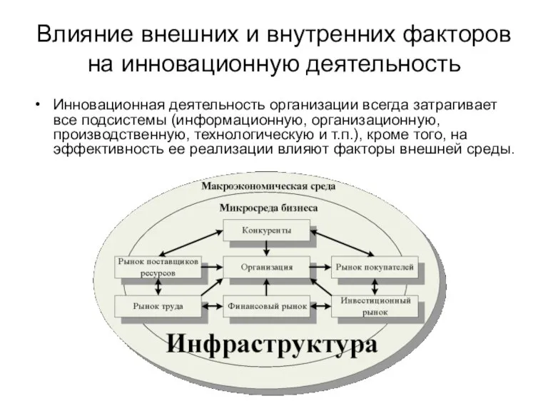 Влияние внешних и внутренних факторов на инновационную деятельность Инновационная деятельность организации всегда