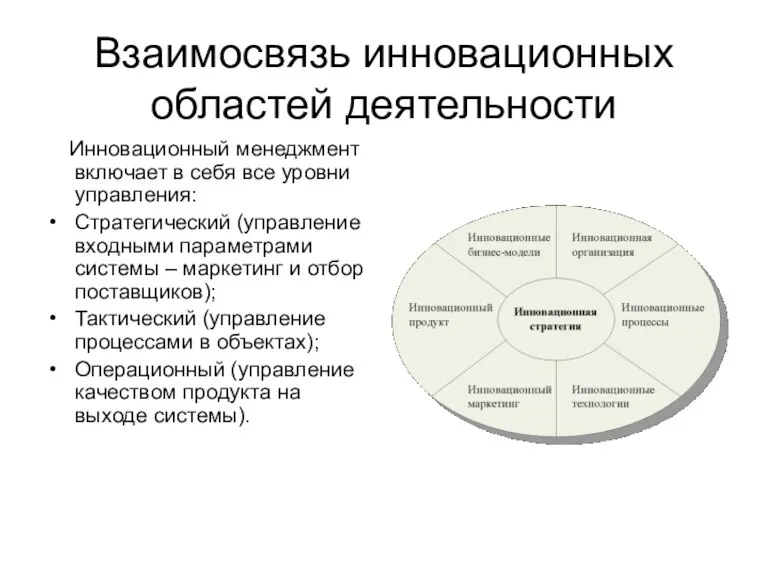 Взаимосвязь инновационных областей деятельности Инновационный менеджмент включает в себя все уровни управления: