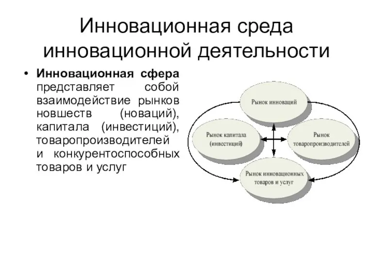 Инновационная среда инновационной деятельности Инновационная сфера представляет собой взаимодействие рынков новшеств (новаций),