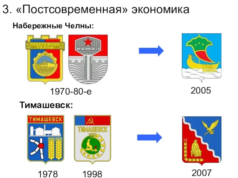 3. «Постсовременная» экономика 2005 1970-80-е Тимашевск: 1998 1978 2007 Набережные Челны: