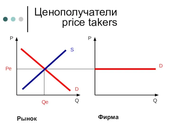 Фирма Ценополучатели price takers