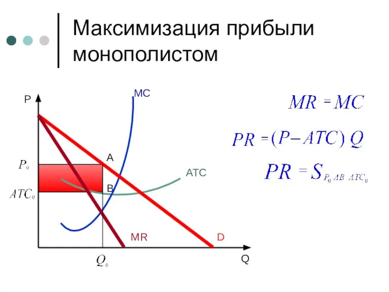 Максимизация прибыли монополистом