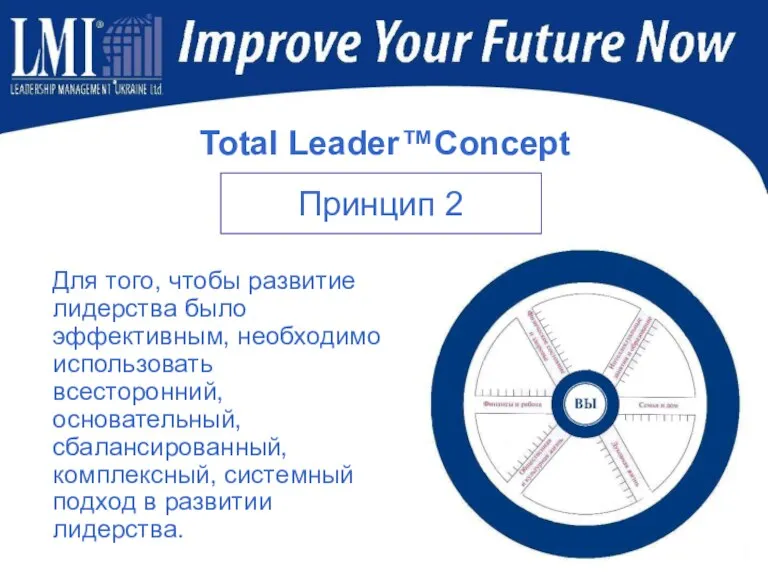 Total Leader™Concept Для того, чтобы развитие лидерства было эффективным, необходимо использовать всесторонний,