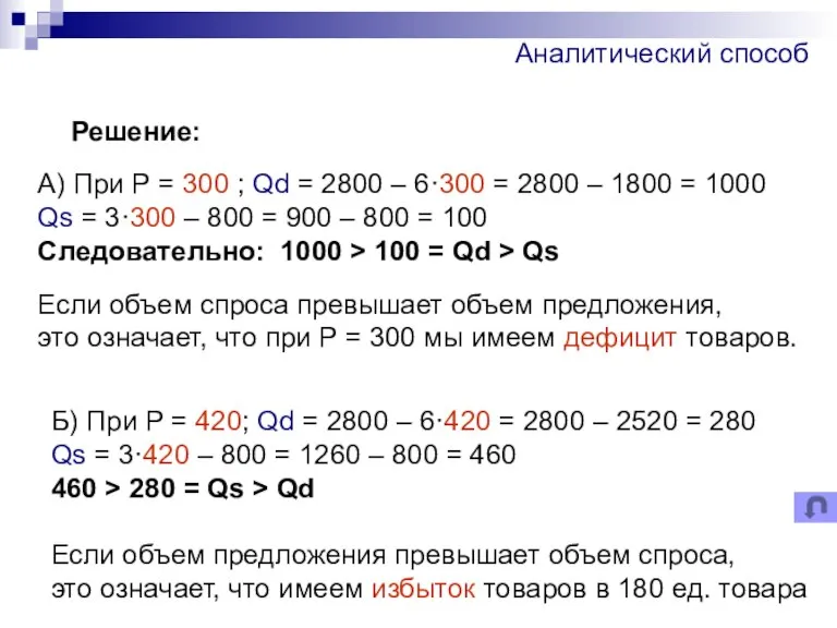 Аналитический способ Решение: А) При Р = 300 ; Qd = 2800