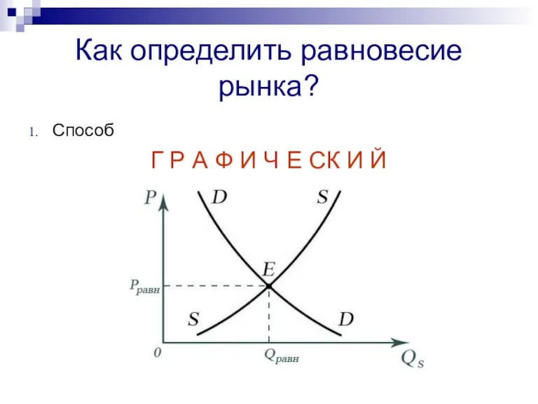 Как определить равновесие рынка? Способ Г Р А Ф И Ч Е СК И Й