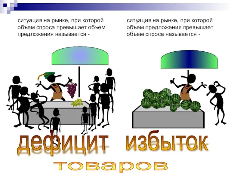 дефицит избыток ситуация на рынке, при которой объем спроса превышает объем предложения