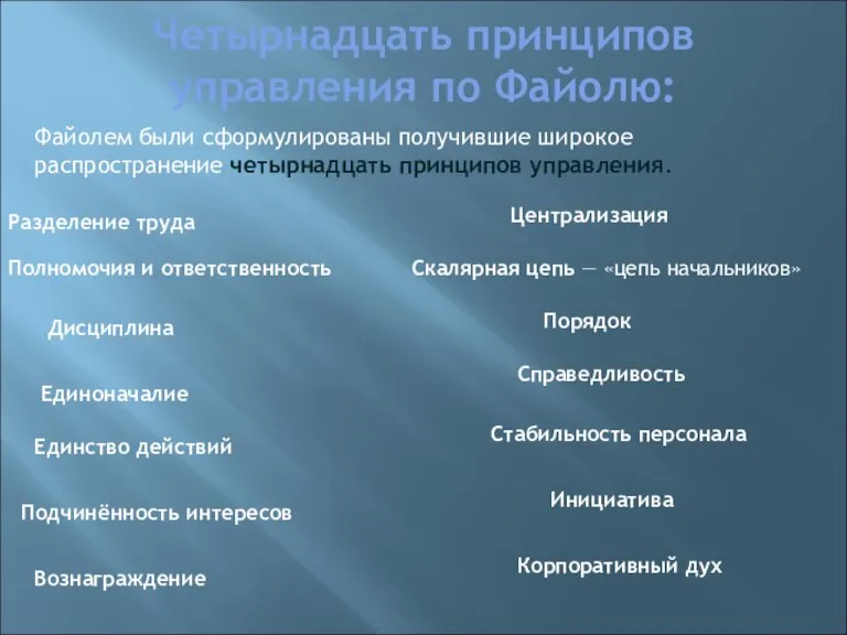 Четырнадцать принципов управления по Файолю: Файолем были сформулированы получившие широкое распространение четырнадцать