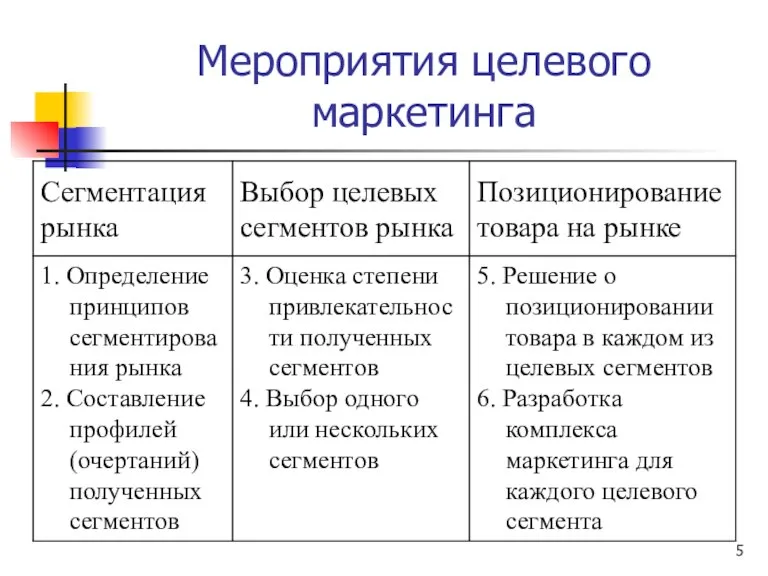 Мероприятия целевого маркетинга