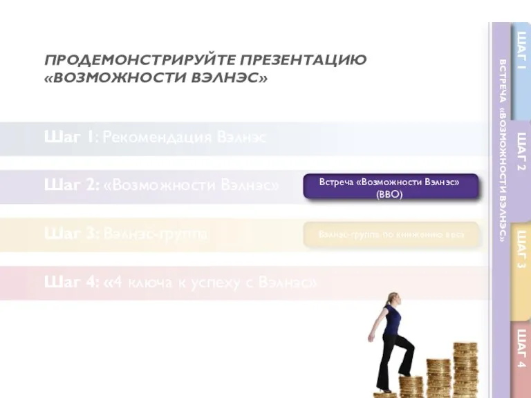 ВСТРЕЧА «ВОЗМОЖНОСТИ ВЭЛНЭС» ПРОДЕМОНСТРИРУЙТЕ ПРЕЗЕНТАЦИЮ «ВОЗМОЖНОСТИ ВЭЛНЭС» Шаг 1: Рекомендация Вэлнэс Шаг