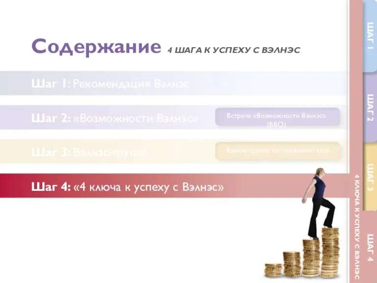 4 КЛЮЧА К УСПЕХУ С ВЭЛНЭС Встреча «Возможности Вэлнэс» (ВВО) Вэлнэс-группа по