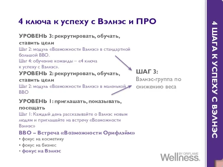 УРОВЕНЬ 2: рекрутировать, обучать, ставить цели Шаг 2: модуль «Возможности Вэлнэс» в