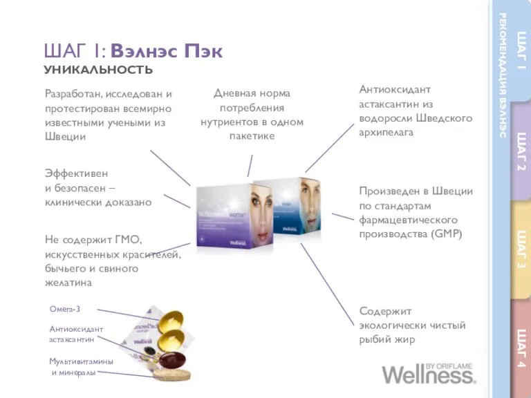 ШАГ 1: Вэлнэс Пэк УНИКАЛЬНОСТЬ Разработан, исследован и протестирован всемирно известными учеными