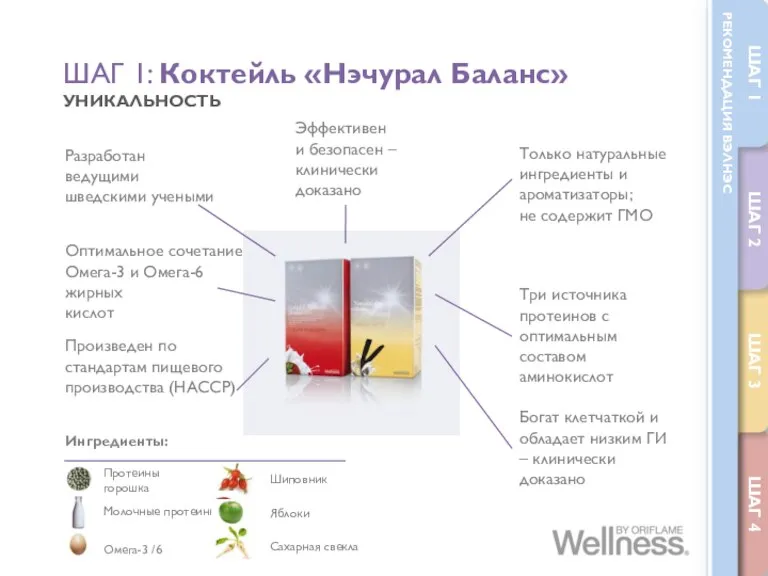 ШАГ 1: Коктейль «Нэчурал Баланс» УНИКАЛЬНОСТЬ Разработан ведущими шведскими учеными Оптимальное сочетание