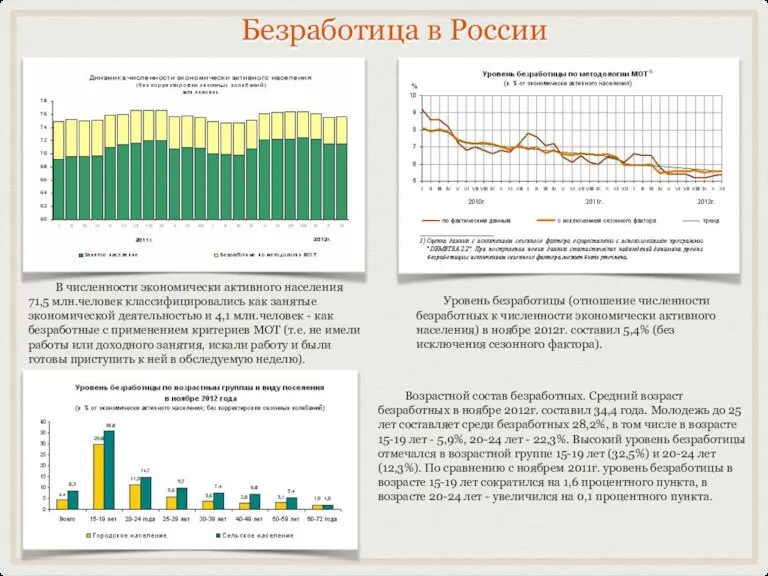 Безработица в России Уровень безработицы (отношение численности безработных к численности экономически активного