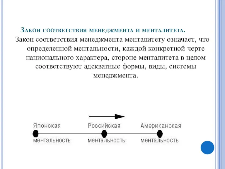 Закон соответствия менеджмента и менталитета. Закон соответствия менеджмента менталитету означает, что определенной