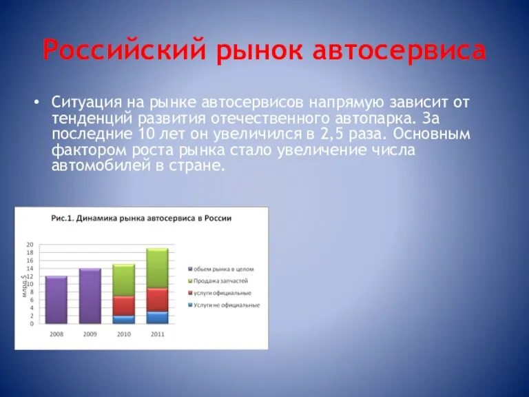 Российский рынок автосервиса Ситуация на рынке автосервисов напрямую зависит от тенденций развития