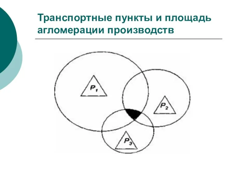 Транспортные пункты и площадь агломерации производств